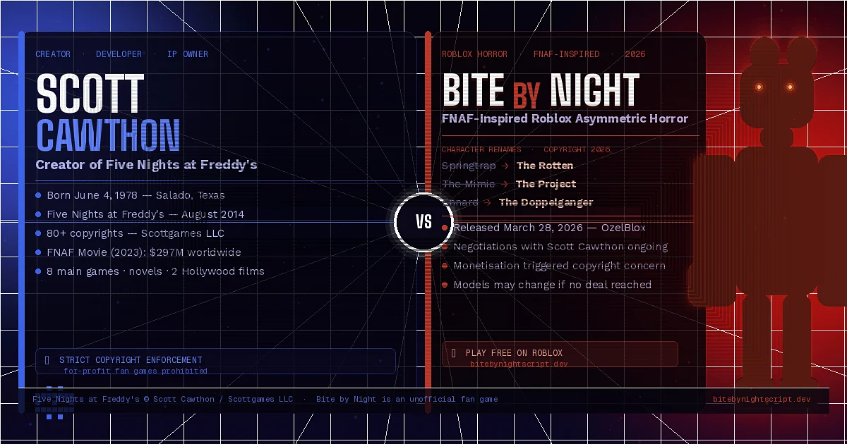 Scott Cawthon Found Out About Bite by Night